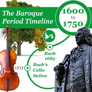 The Baroque Period Timeline